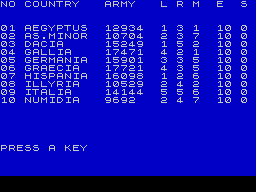 Roman Empire ZX Spectrum List of countries