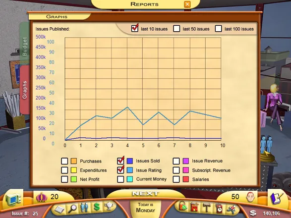 Tabloid Tycoon Windows Graphs provide a good view of your past 10, 50, or 100 issues.