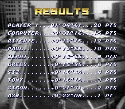 Top Gear SNES After each race, the best 10 times (and its respective points) are displayed in this screen.
