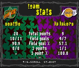 NBA Live 97 SNES Team statistics