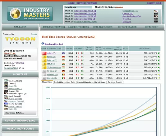 IndustryMasters Browser IndustryMasters Share Prices