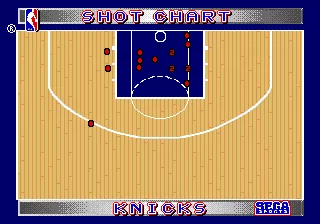 NBA Action &#x27;94 Genesis Shot chart