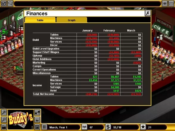 Hoyle Casino Empire Windows Your finance screen.  Despite my $5,000, I&#x27;m not doing too good.