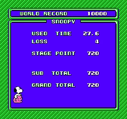 Snoopy&#x27;s Silly Sports Spectacular NES Whereas you&#x27;ll be given point values when playing the Total Game mode 