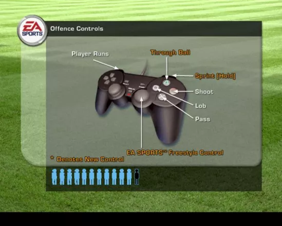 FIFA Soccer 2003 PlayStation 2 While the game sets up a match it shows the players in each team and follows this with a summary of the main controls. The little men at the bottom form a progress bar