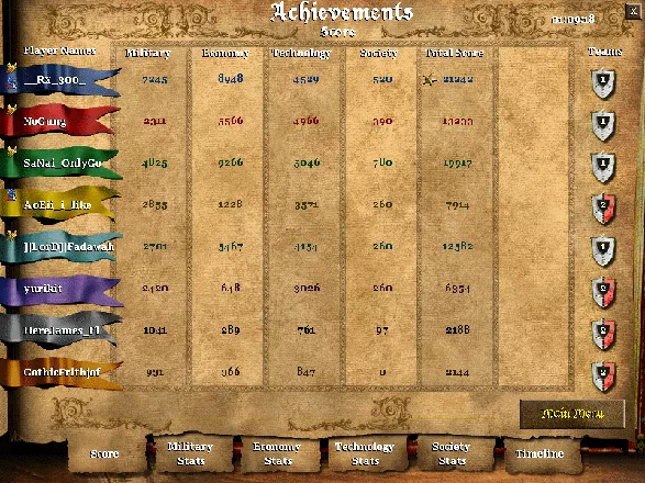 Age of Empires II: The Conquerors Windows Stat screen after one of my rare victories online :)