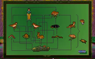 Museum Madness DOS The food chain puzzle. First you need to unscramble it - and it&#x27;s probably the hardest puzzle in the whole game because it&#x27;s a sliding puzzle. A BIG sliding puzzle. :(